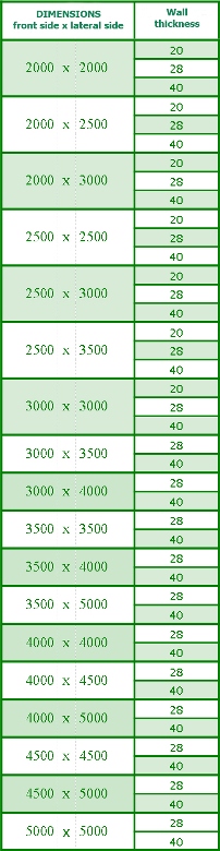 Little garden house dimensions