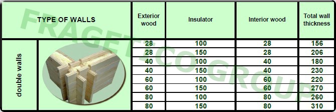 Available sizes for the double wall structure obtained by housing from massiv wood or lamellar glued with insulation