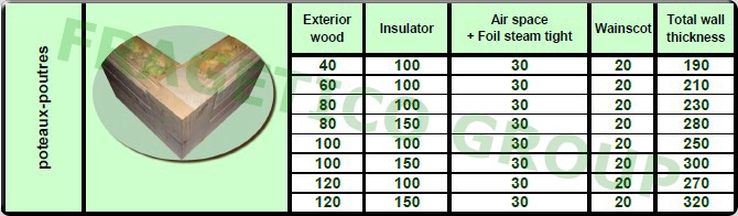 Available sizes for the "posts-beams" wall structure 
