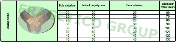 Dimensions disponibles pour une structure de murs obtenues par emboitement d�elements en bois lamelle-colle composite