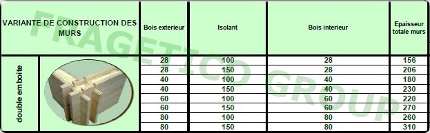 Dimensions disponibles pour structure de parois doubles obtenues par emboitement en bois massif ou lamelle-colle avec isolation