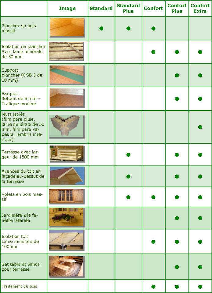 Syntese variantes de construction predefinies