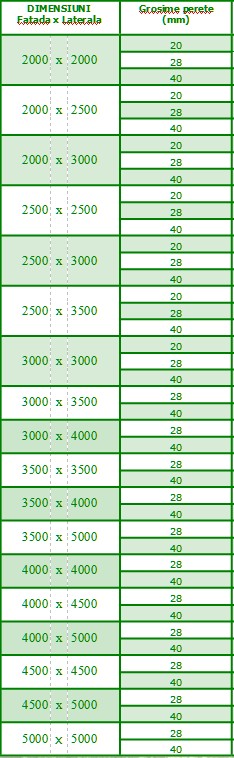 Dimensiuni casute din lemn
