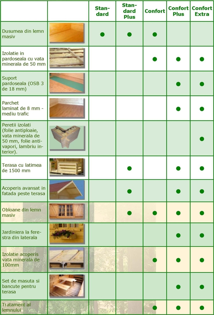 Sinteza variante constructive predefinite