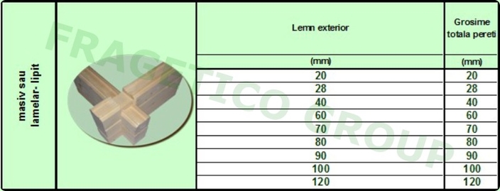 Dimensiuni disponibile pentru structura de pereti obtinuti prin chertare din elemente din lemn masiv sau lamelar-lipit