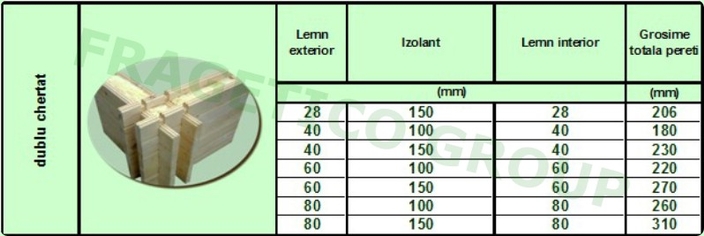 Dimensiuni disponibile pentru structura de pereti dubli obtinuti prin chertare din elemente din lemn masiv sau lamelar-lipit cu izolatie 
