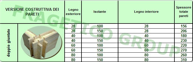 Dimensioni disponibili per la struttura dei pareti doppie ottenuti via giunzione di elementi di legno massello o lamellare-incollato con isolamento 